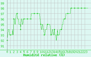 Courbe de l'humidit relative pour Albert-Bray (80)