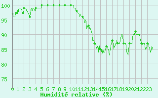 Courbe de l'humidit relative pour Argers (51)