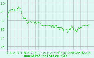 Courbe de l'humidit relative pour Ploudalmezeau (29)