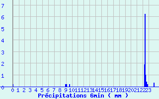 Diagramme des prcipitations pour Belfahy (70)