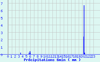 Diagramme des prcipitations pour Parleboscq (40)