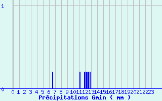 Diagramme des prcipitations pour Mirabel-aux-Baronnies (26)