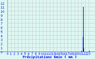 Diagramme des prcipitations pour Valmy (51)