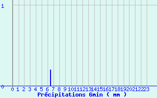 Diagramme des prcipitations pour Montclar (04)