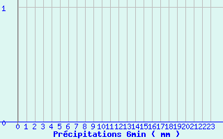 Diagramme des prcipitations pour Igny-Comblizy (51)