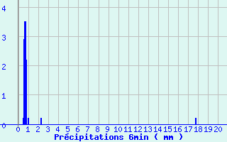Diagramme des prcipitations pour Montsgur-sur-Lauzon (26)