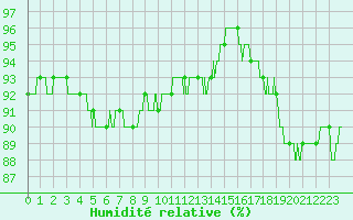 Courbe de l'humidit relative pour Saint-Quentin (02)
