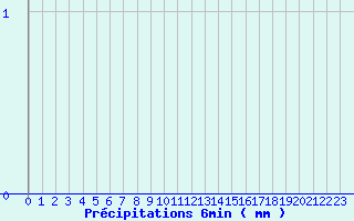 Diagramme des prcipitations pour Prayssas (47)