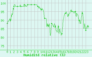 Courbe de l'humidit relative pour Luxeuil (70)