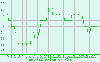 Courbe de l'humidit relative pour Deauville (14)