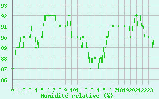 Courbe de l'humidit relative pour Cap Gris-Nez (62)
