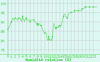 Courbe de l'humidit relative pour Deauville (14)