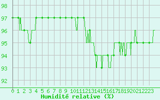Courbe de l'humidit relative pour Valence (26)