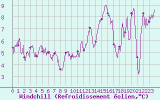 Courbe du refroidissement olien pour Mont-Saint-Vincent (71)