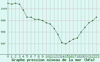 Courbe de la pression atmosphrique pour Hd-Bazouges (35)