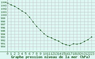 Courbe de la pression atmosphrique pour Valognes (50)