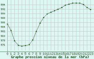 Courbe de la pression atmosphrique pour Nantes (44)