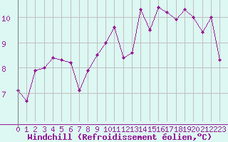 Courbe du refroidissement olien pour Saint-Sorlin-en-Valloire (26)