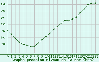 Courbe de la pression atmosphrique pour Chlons-en-Champagne (51)