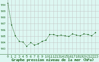 Courbe de la pression atmosphrique pour Angers-Beaucouz (49)