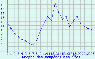 Courbe de tempratures pour Guidel (56)