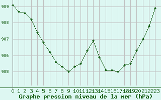 Courbe de la pression atmosphrique pour Nonaville (16)