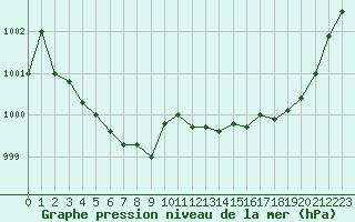 Courbe de la pression atmosphrique pour Grandfresnoy (60)