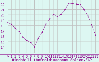 Courbe du refroidissement olien pour Lemberg (57)