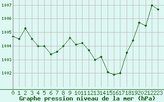 Courbe de la pression atmosphrique pour Le Luc (83)
