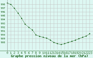 Courbe de la pression atmosphrique pour Caix (80)