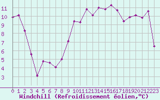 Courbe du refroidissement olien pour Ste (34)