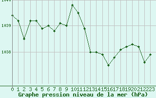 Courbe de la pression atmosphrique pour Lemberg (57)