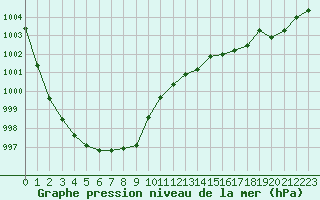 Courbe de la pression atmosphrique pour Calais / Marck (62)