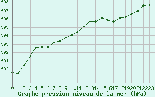 Courbe de la pression atmosphrique pour Ploudalmezeau (29)