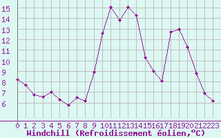 Courbe du refroidissement olien pour Saint-Michel-Mont-Mercure (85)