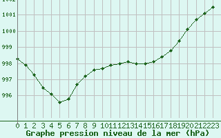 Courbe de la pression atmosphrique pour Courcouronnes (91)