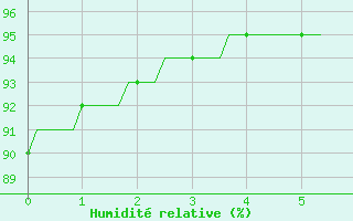 Courbe de l'humidit relative pour Lemberg (57)