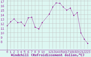 Courbe du refroidissement olien pour Nice (06)