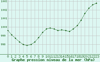 Courbe de la pression atmosphrique pour Grandfresnoy (60)