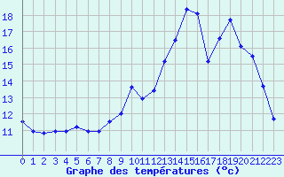 Courbe de tempratures pour Almenches (61)