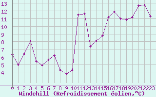 Courbe du refroidissement olien pour Lemberg (57)