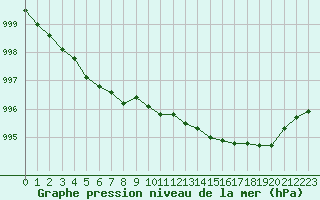 Courbe de la pression atmosphrique pour Verneuil (78)