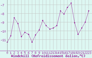 Courbe du refroidissement olien pour Lons-le-Saunier (39)