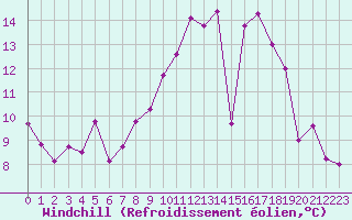 Courbe du refroidissement olien pour Angers-Marc (49)