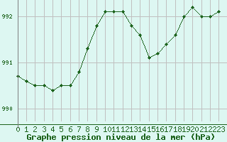 Courbe de la pression atmosphrique pour Variscourt (02)