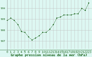 Courbe de la pression atmosphrique pour Guidel (56)