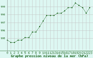 Courbe de la pression atmosphrique pour Rethel (08)