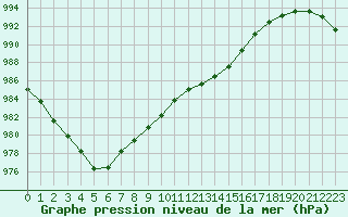 Courbe de la pression atmosphrique pour Chlons-en-Champagne (51)