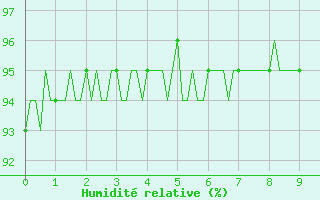 Courbe de l'humidit relative pour Saint-Julien-en-Quint (26)