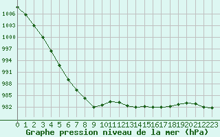 Courbe de la pression atmosphrique pour Deauville (14)